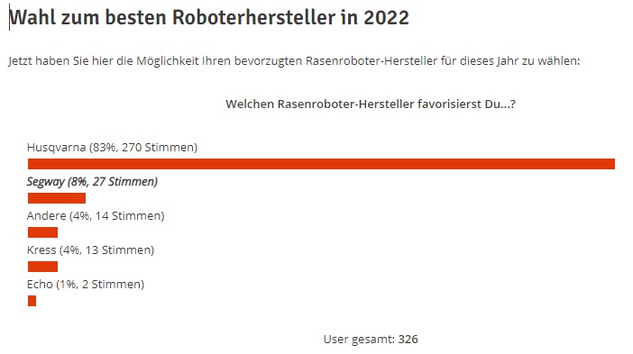 Robotermarke des Jahres 2022